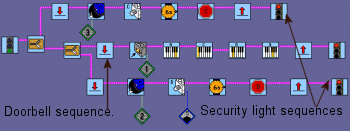 Program sequence screenshot by kind permission of LabVIEW,a registered TradeMark of National Instruments